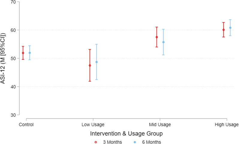 Associations between app usage and behaviour change in a m-health intervention to improve physical activity and sleep health in adults: secondary analyses from two randomised controlled trials.