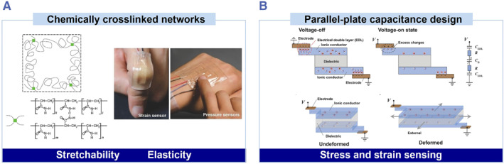 Bio-inspired ionic skins for smart medicine.
