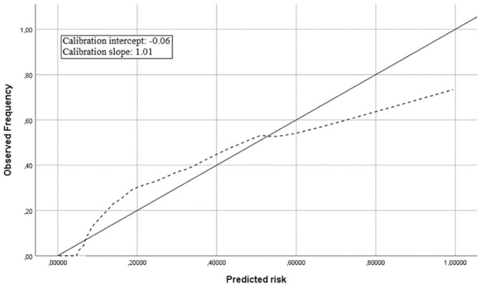 Development of the ESEx index: a tool for predicting risk of recurrent severe COPD exacerbations.