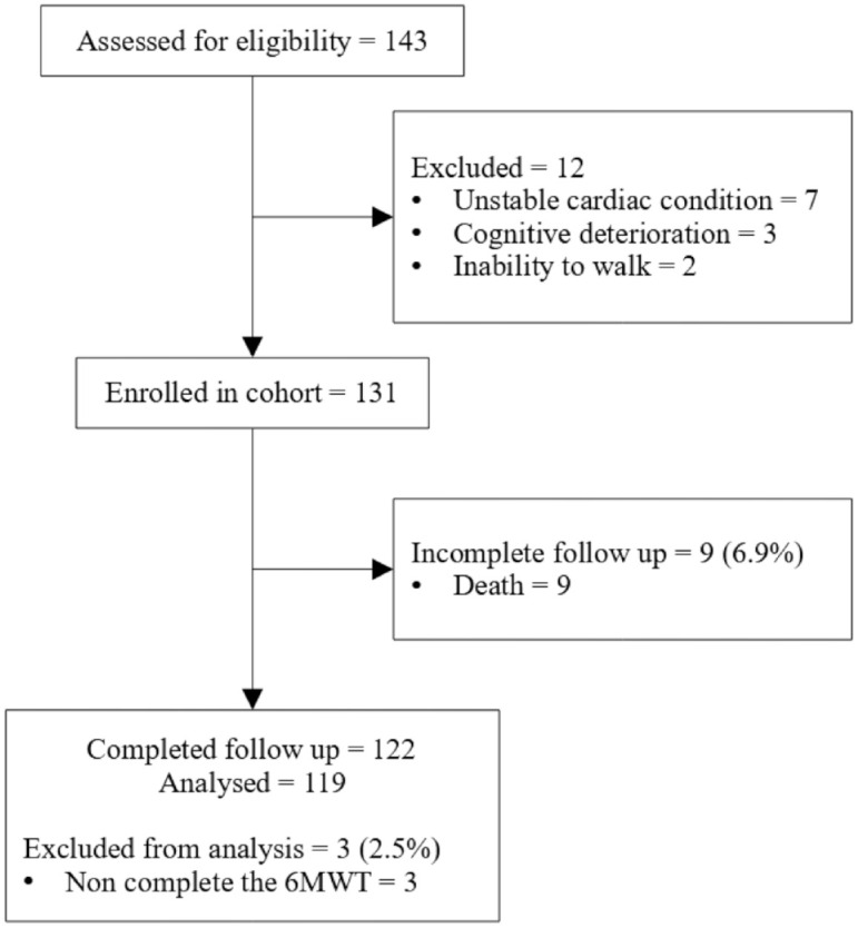 Development of the ESEx index: a tool for predicting risk of recurrent severe COPD exacerbations.