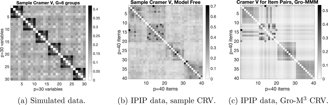 Dimension-Grouped Mixed Membership Models for Multivariate Categorical Data.