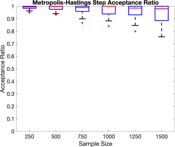 Dimension-Grouped Mixed Membership Models for Multivariate Categorical Data.