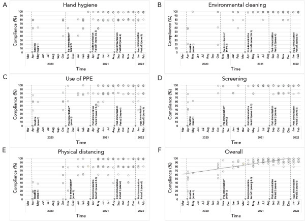 Integration of hospital with congregate care homes in response to the COVID-19 pandemic.