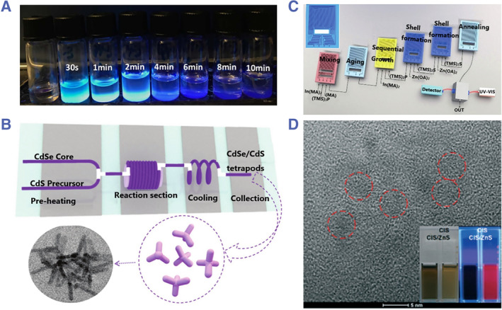 Microfluidic preparation of optical sensors for biomedical applications.