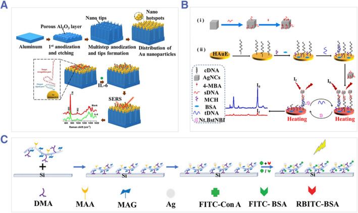 Microfluidic preparation of optical sensors for biomedical applications.