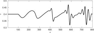 Backpropagation of neural network dynamical models applied to flow control