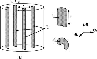 Homogenization of an Anisotropic Elastic Material Reinforced by a Small Volume Fraction of Very Stiff Anisotropic Fibers. Non Local Effects. Bending Effects. Torsional Effects