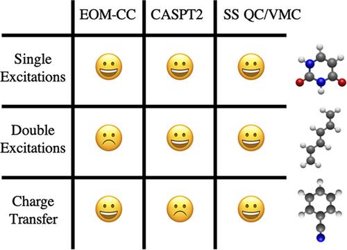 A promising intersection of excited-state-specific methods from quantum chemistry and quantum Monte Carlo