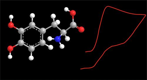 Electroanalytical Overview: The Determination of Levodopa (L-DOPA)