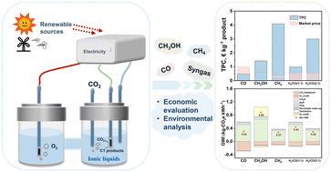 Electrochemical CO2 reduction with ionic liquids: review and evaluation†