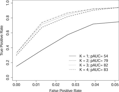 Bayesian multivariant fine mapping using the Laplace prior