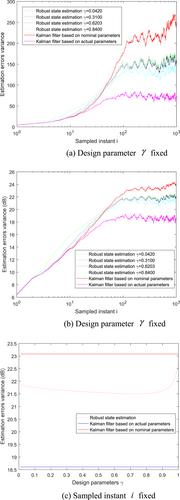 Robust state estimation for uncertain linear discrete systems with d-step measurement delay and deterministic input signals