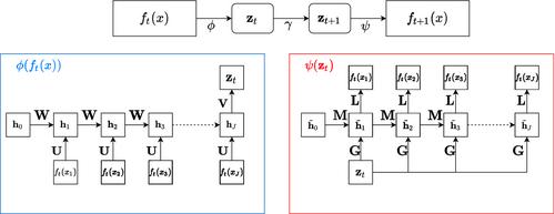 Nonlinear prediction of functional time series