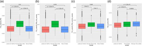 Evaluation of polygenic risk scores to differentiate between type 1 and type 2 diabetes