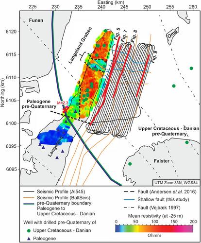 The Langeland Fault System unravelled: Quaternary fault reactivation along an elevated basement block between the North German and Norwegian–Danish basins