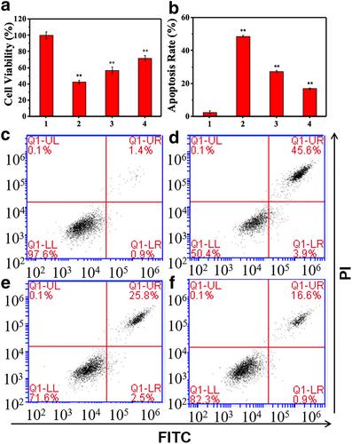 H2O2-responsive multifunctional nanocomposite for the inhibition of amyloid-β and Tau aggregation in Alzheimer's disease