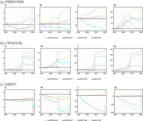 Subspace shrinkage in conjugate Bayesian vector autoregressions