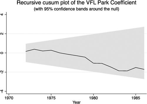 Stadium financing, usage and the impact of institutional change on consumer demand: The case of VFL Park, 1970–1986