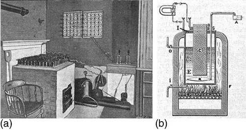 Electrochemical contributions: William W. Jacques (1855–1932)