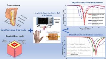 A Non-Invasive Honey-Cell CSRR Glucose Sensor: Design Considerations and Modelling