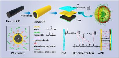 Synergistic of anionic and nonionic monomers for high solid content bio-based waterborne polyurethane sizing agents