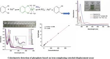 Colorimetric detection of phosphate-based on iron complexing catechol-displacement assay in eutrophicated water bodies