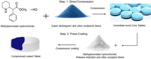 Development and characterization of bimodal chrono modulated drug delivery of methylphenidate hydrochloride