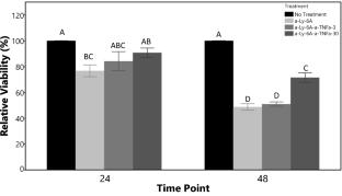 Ly-6A-Induced Growth Inhibition and Cell Death in a Transformed CD4+ T Cell Line: Role of Tumor Necrosis Factor-α