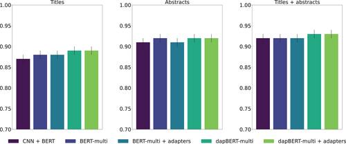 Automated patent classification for crop protection via domain adaptation