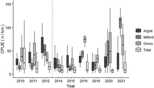 Fish Assemblages in the Penobscot River: A Decade after Dam Removal