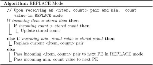 Fast approximation of the top-k items in data streams using FPGAs