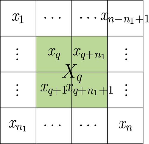 Exploring the spatial correlation in radio tomographic imaging by block-structured sparse Bayesian learning