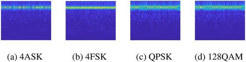 Intelligent identification technology for high-order digital modulation signals under low signal-to-noise ratio conditions