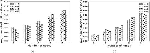 Inferring adversarial behaviour in cyber-physical power systems using a Bayesian attack graph approach