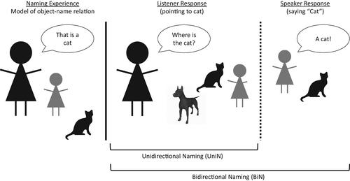 Verbal behavior development theory and relational frame theory: Reflecting on similarities and differences