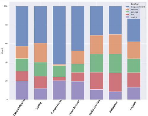 Speech emotion recognition with artificial intelligence for contact tracing in the COVID-19 pandemic