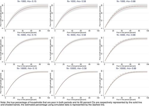 Measuring Poverty Dynamics with Synthetic Panels Based on Repeated Cross Sections