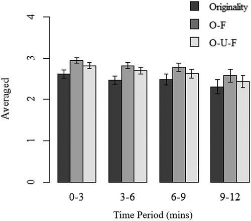 Innovative ideas desire earlier communication: Exploring reverse serial-order effect and liberating cognitive constraint for organizational problem-solving