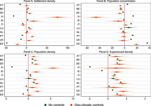 The spatial distribution of population in Spain: An anomaly in European perspective