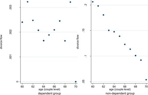 Health insurance coverage and marriage behavior: Is there evidence of marriage lock?