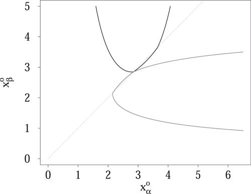 Optimality in an OLG model with nonsmooth preferences