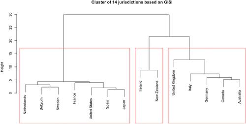 Using Google Trends to track the global interest in International Financial Reporting Standards: Evidence from big data