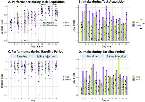 The maladaptive alcohol self-administration task: An adapted novel model of alcohol seeking with negative consequences