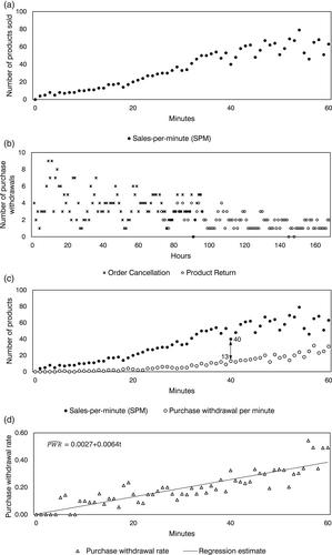 The influence of home shopping television network impulse buying on product shortages