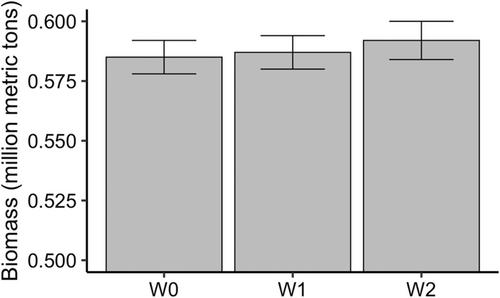 Potential Repercussions of Offshore Wind Energy Development in the Northeast United States for the Atlantic Surfclam Survey and Population Assessment