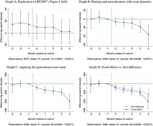 On event studies and distributed-lags in two-way fixed effects models: Identification, equivalence, and generalization