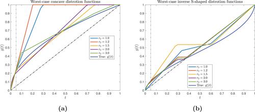 Preference robust distortion risk measure and its application