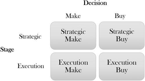 Research on truckload transportation procurement: A review, framework, and future research agenda