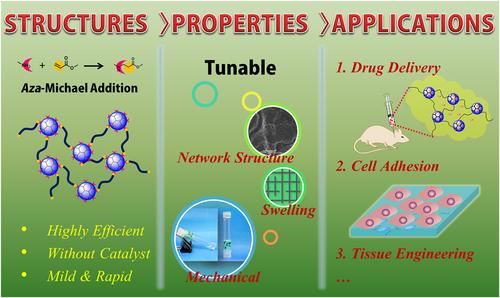 Dendrimer and dendrimer gel-derived drug delivery systems: Breaking bottlenecks of topical administration of glaucoma medications