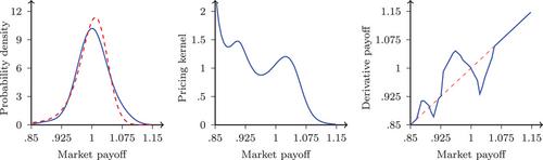 Optimal measure preserving derivatives revisited